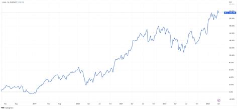 lv h stock|LVMH stock price today live.